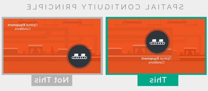 Two Spatial Contiguity slides, one with description directly beneath image